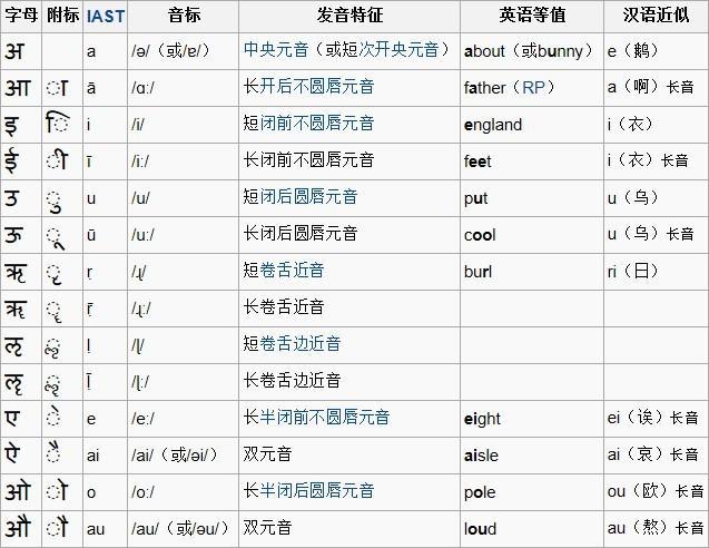 梵语 - 快懂百科