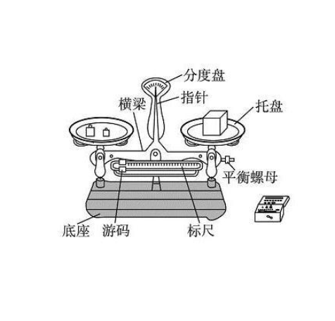 物理天平 快懂百科