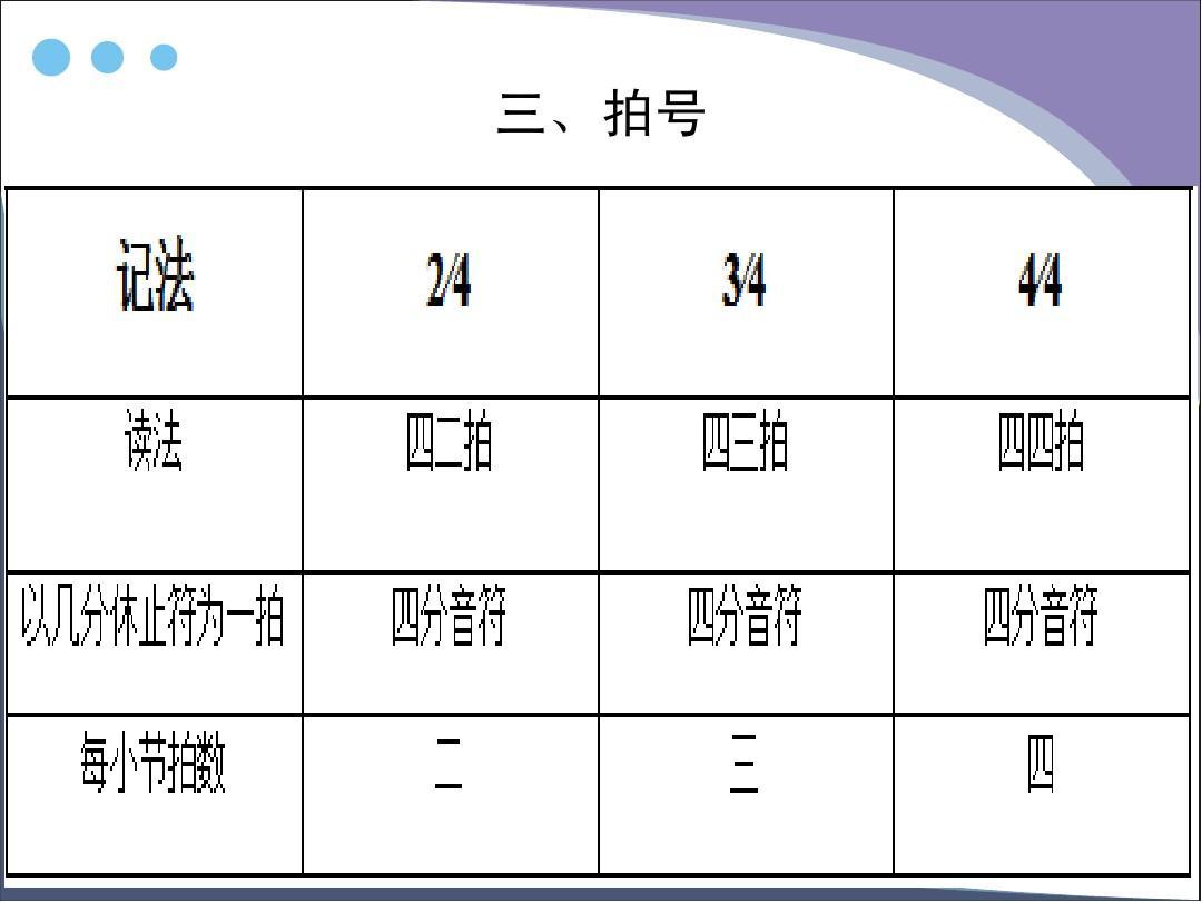 拍号 快懂百科