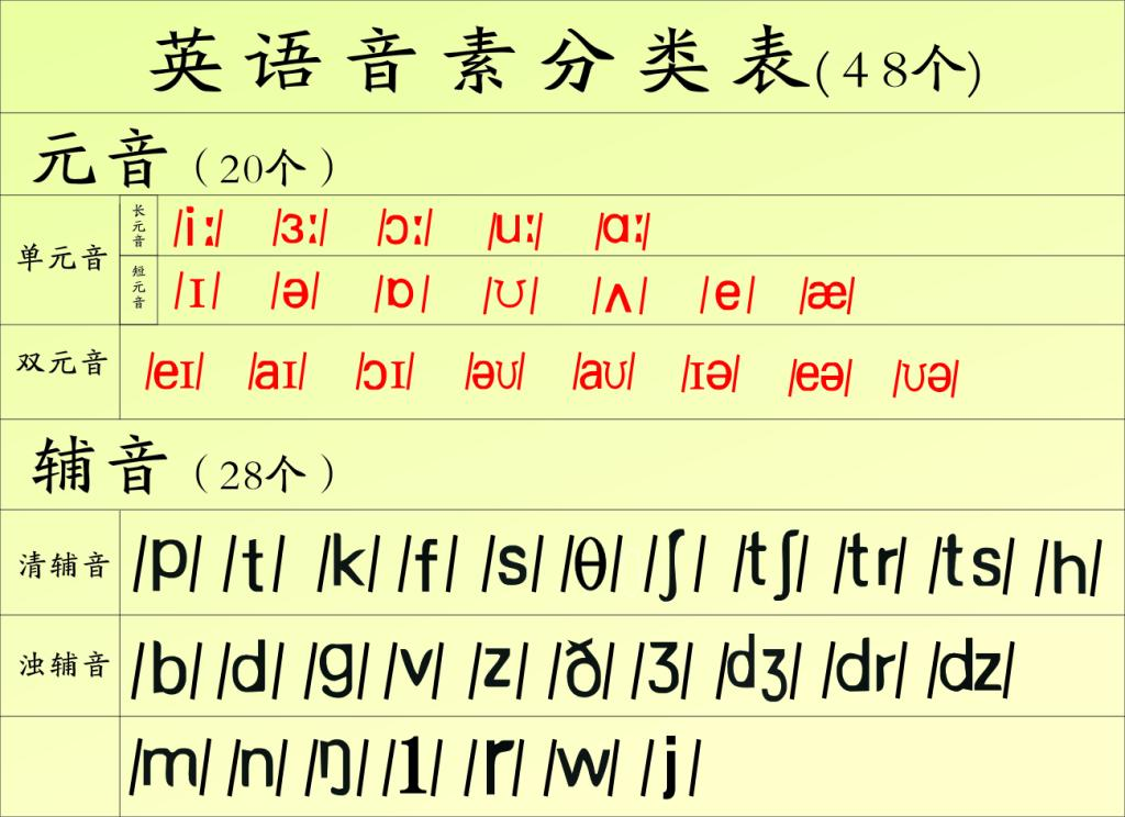 音素 - 快懂百科