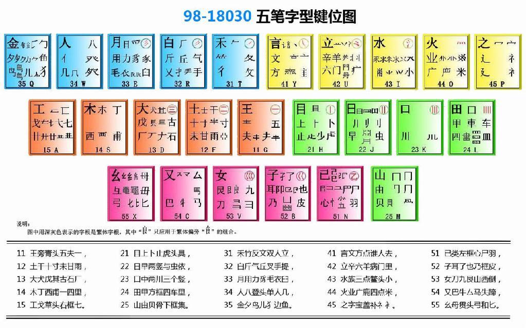 王码五笔输入法