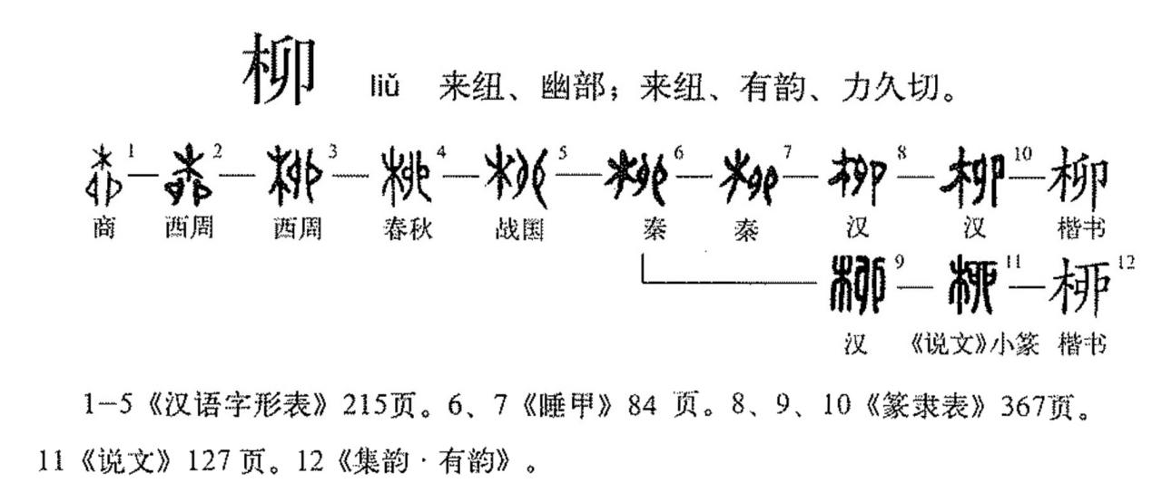 柳 快懂百科