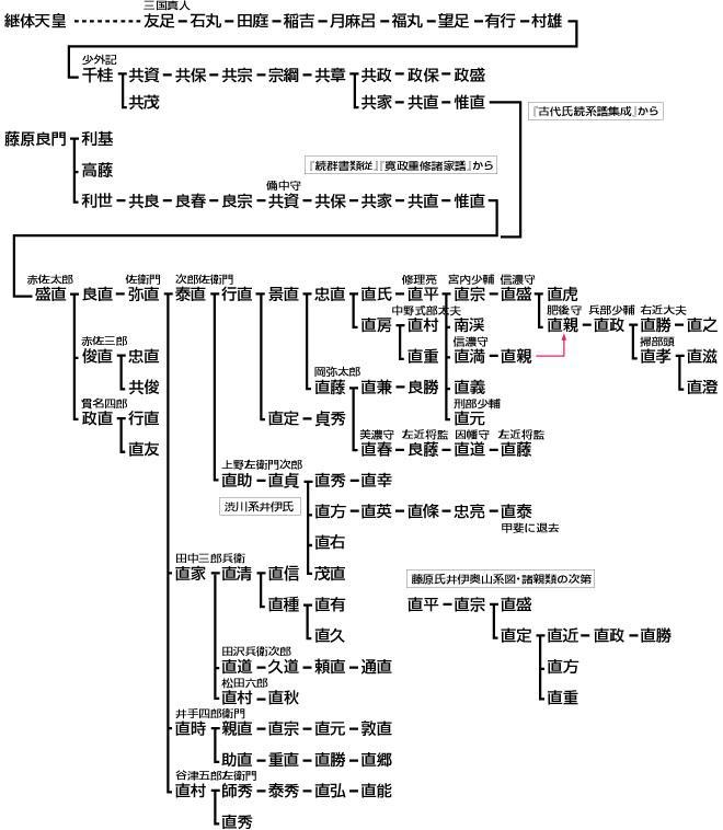 井伊直政 日本战国时期武将 头条百科