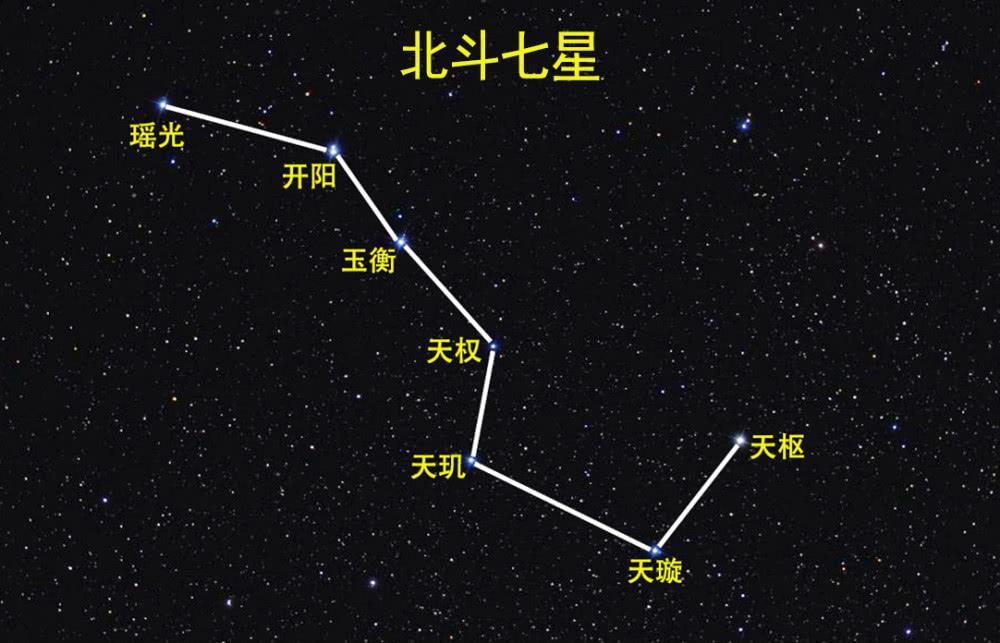 北斗七星 快懂百科