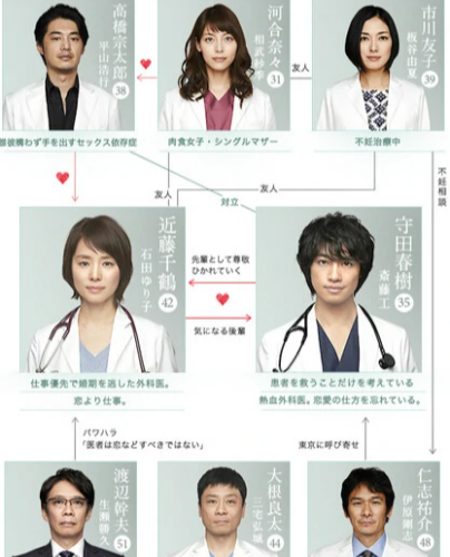 医师们的恋爱情事 快懂百科