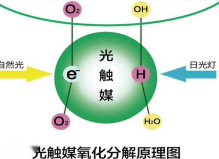 光触媒[纳米级的金属氧化物材料] - 抖音百科