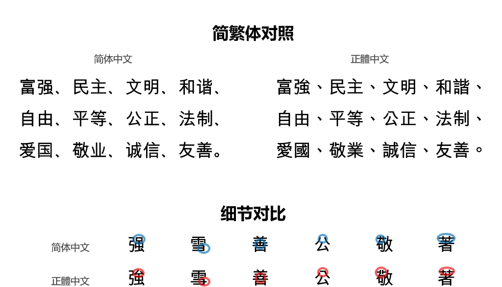 繁体中文 快懂百科