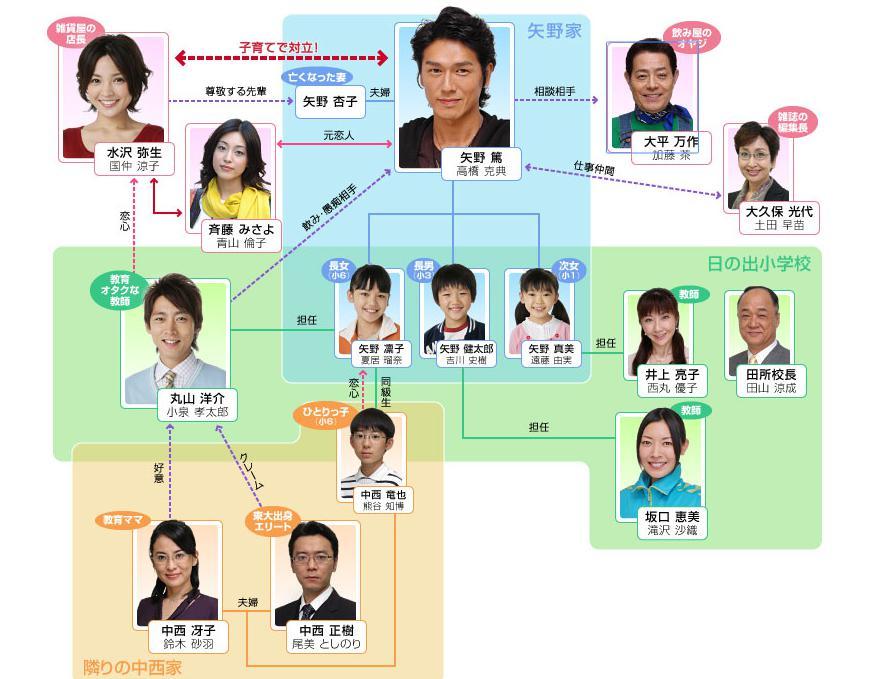 非常老爸 快懂百科