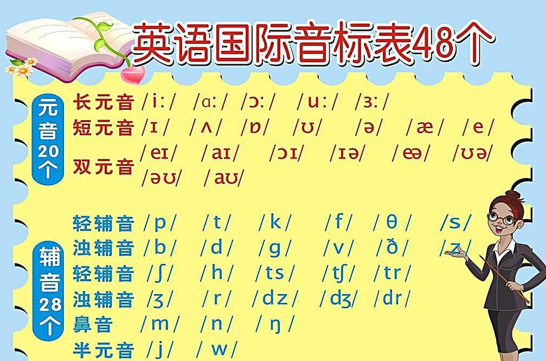 英语音标 英语音标 头条百科