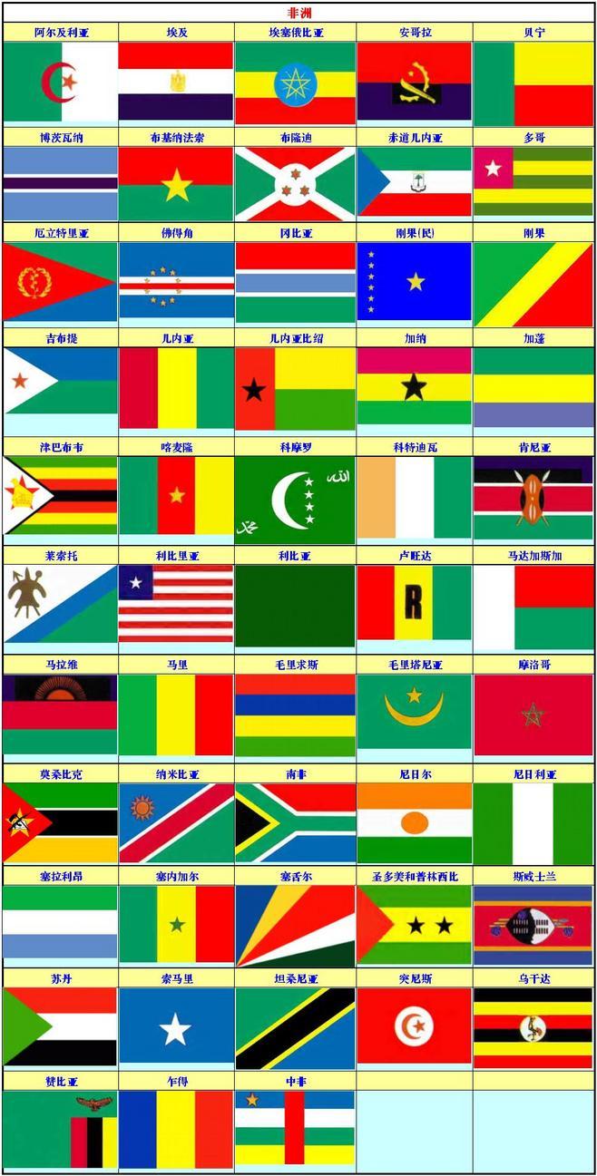 非洲与美洲国旗列表 快懂百科