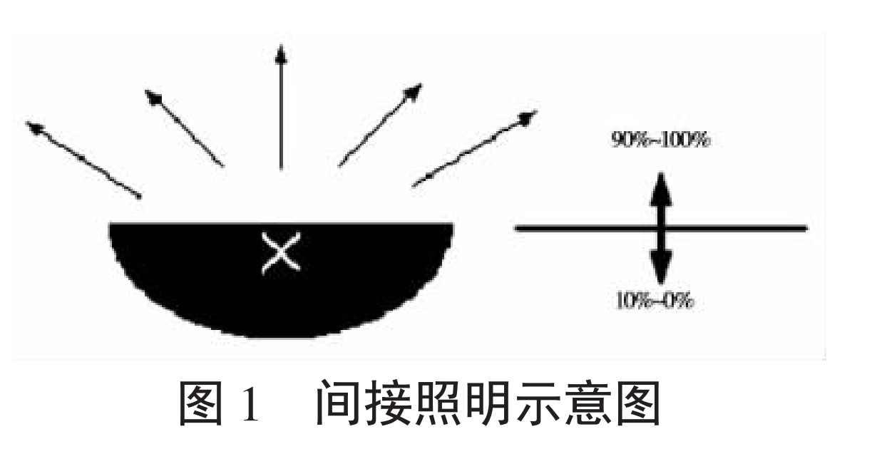 间接照明 快懂百科