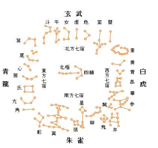 斗木獬 快懂百科