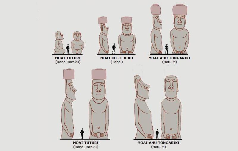 复活节岛石像 快懂百科