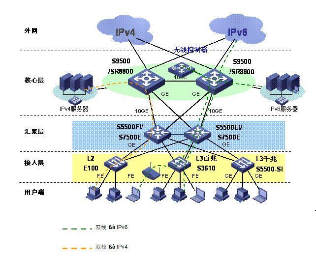 h3c网络学院系列教程ipv6技术