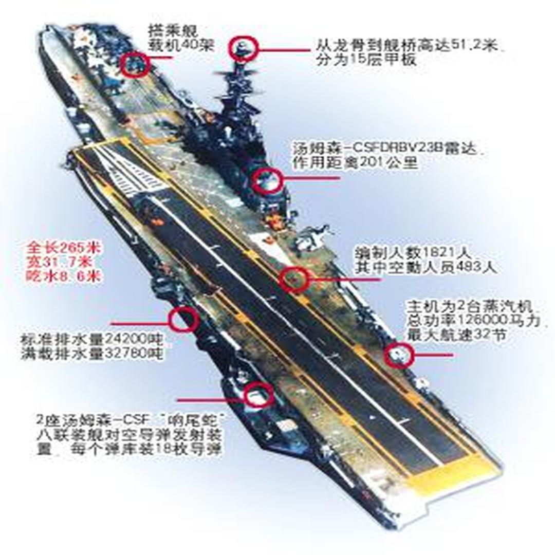航空母舰舰岛结构图片