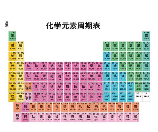 Fe 快懂百科