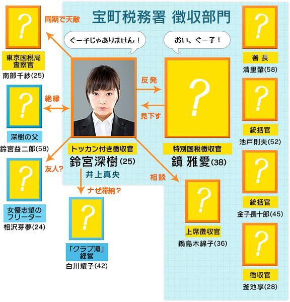 特别国税征收官 快懂百科