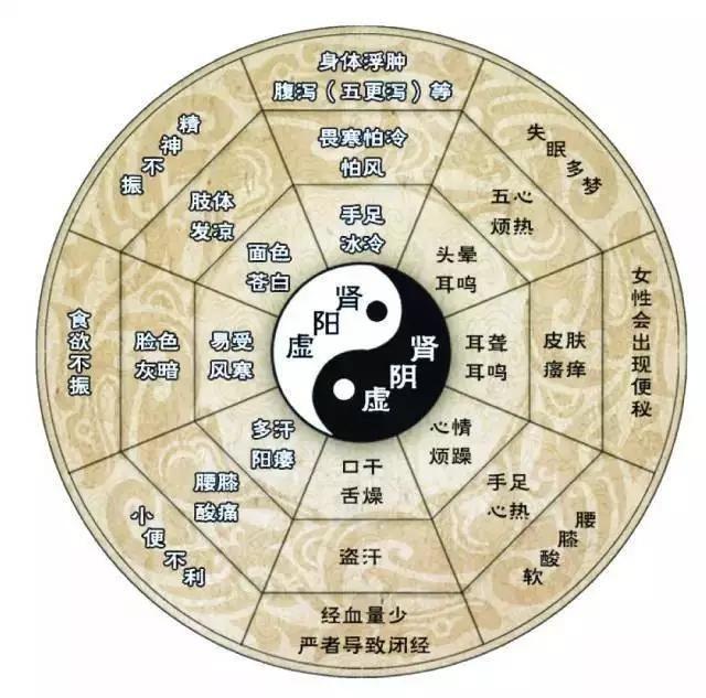 阴虚阳亢 头条百科
