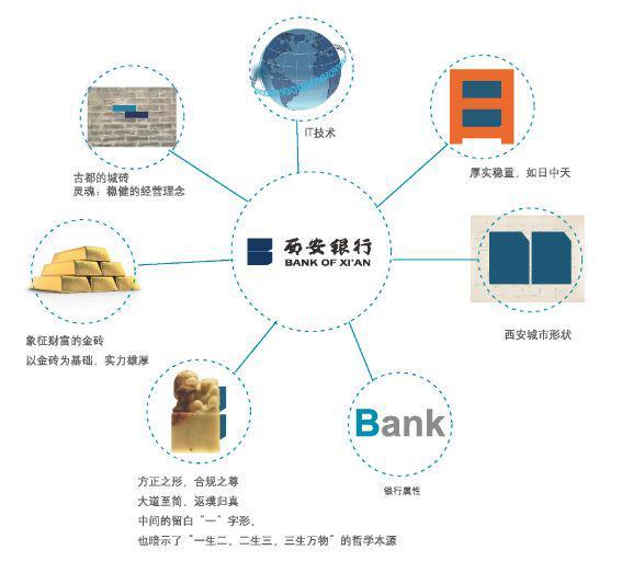 西安银行标志释义