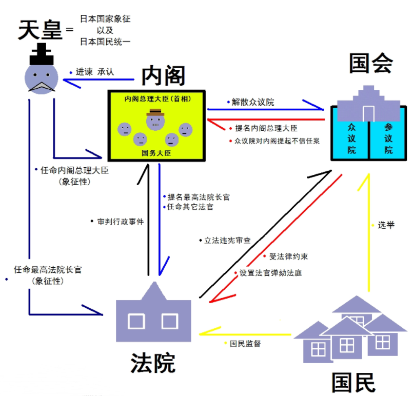 日本政治制度 快懂百科