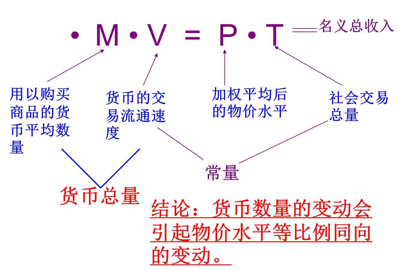 交易方程式 快懂百科