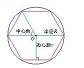 圆内接正六边形 快懂百科