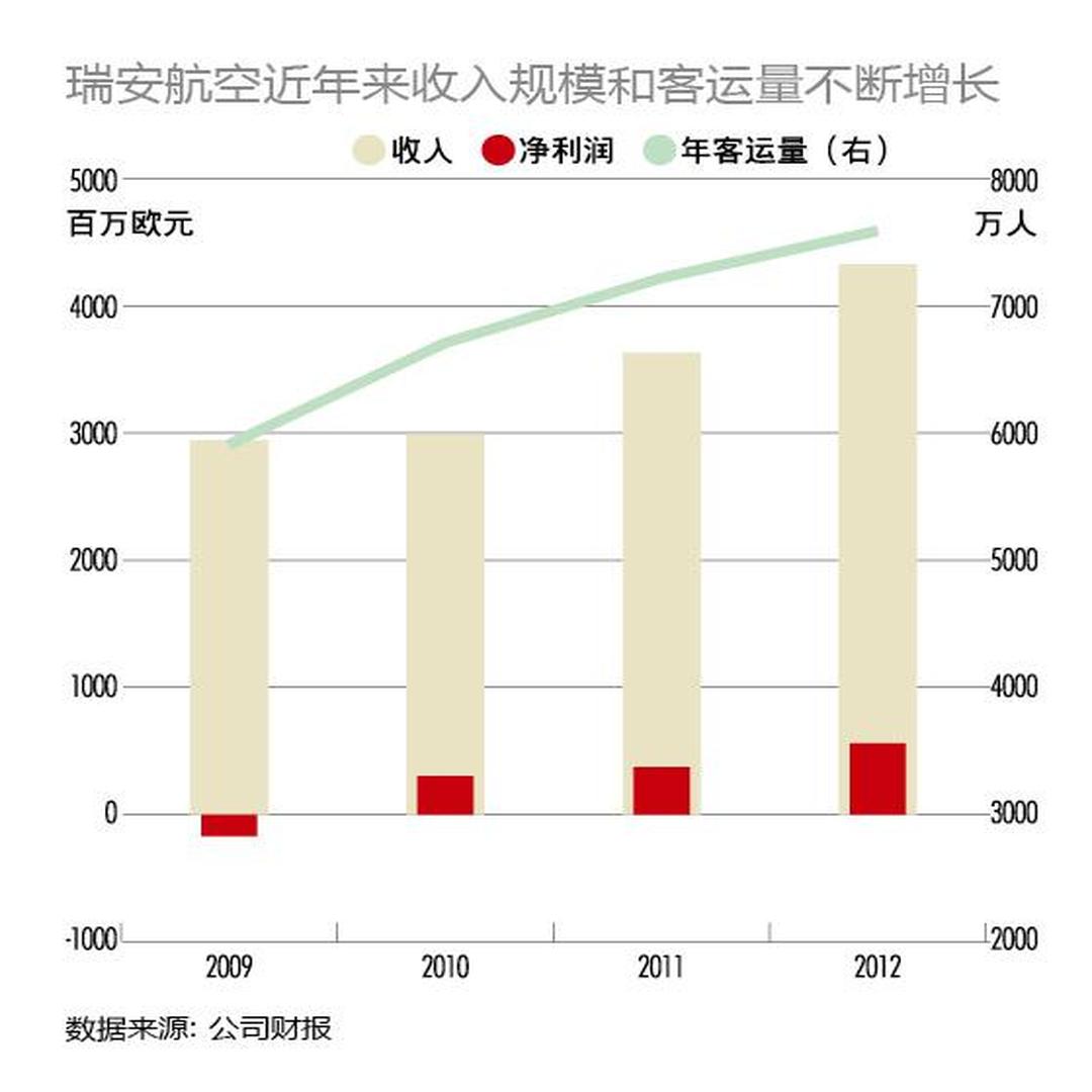 廉价航空公司 头条百科