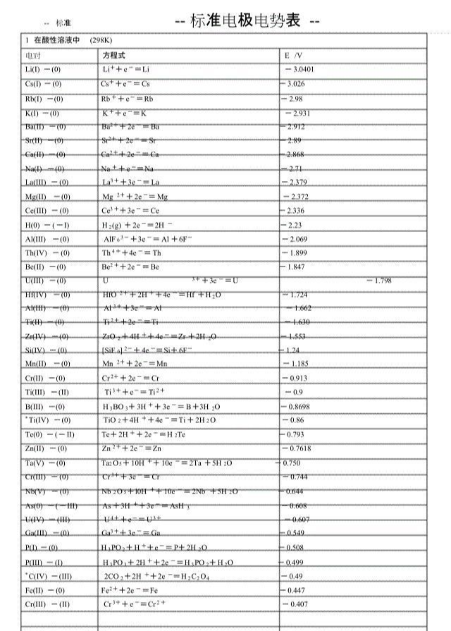 标准电极电势表 - 快懂百科