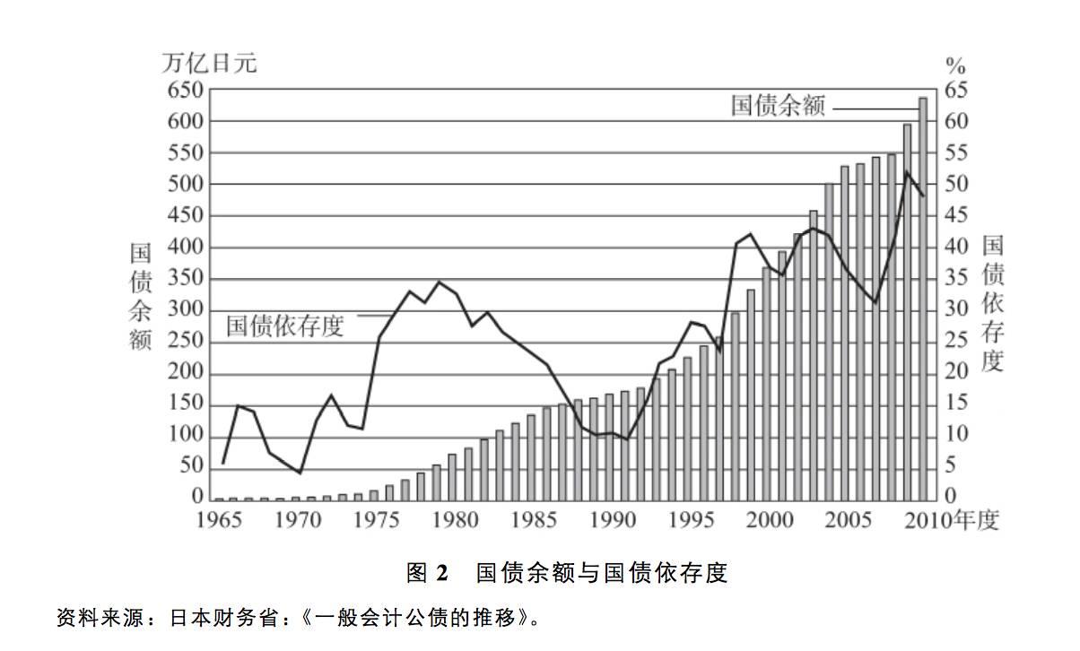 第一次石油危机 快懂百科