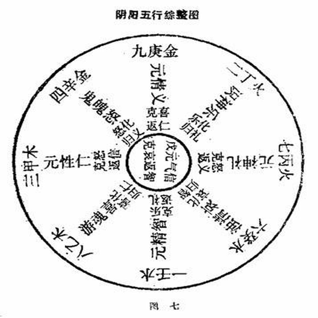 阴阳五行综整图