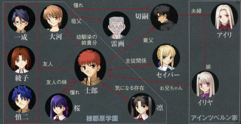 卫宫士郎 快懂百科