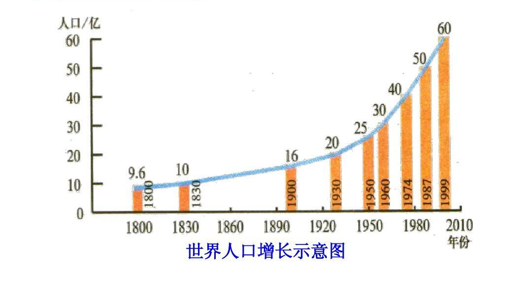 人口增长率 快懂百科