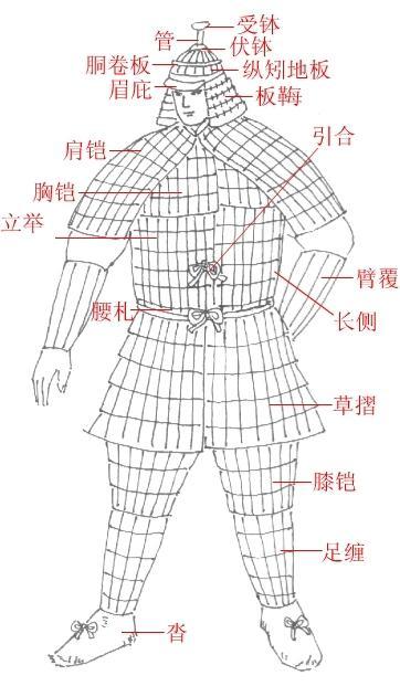 日本盔甲 快懂百科