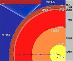 软流圈 快懂百科