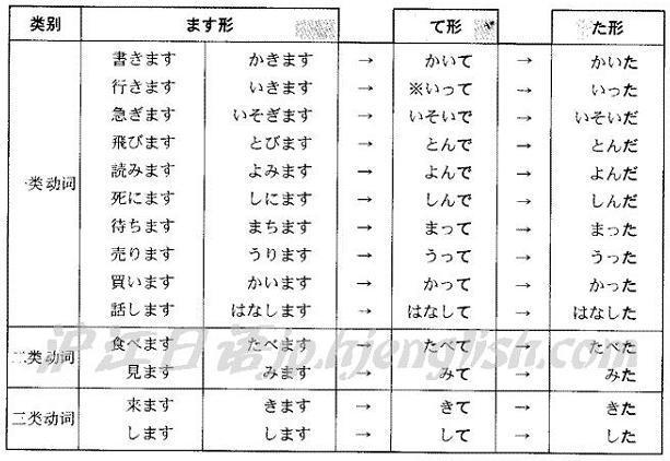 活用形 头条百科