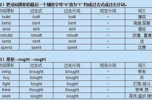 不规则动词 定义 分类表 常用荟萃 历史版本1 快懂百科