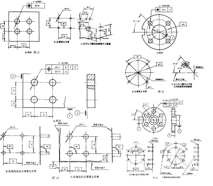 位置度 快懂百科