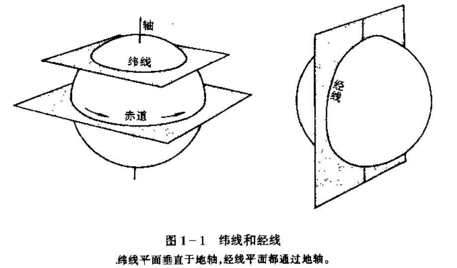 经纬度 快懂百科
