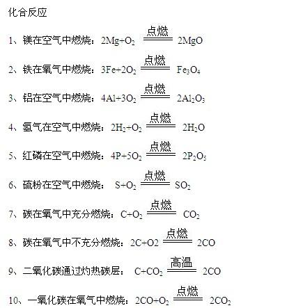 化学反应方程式 快懂百科