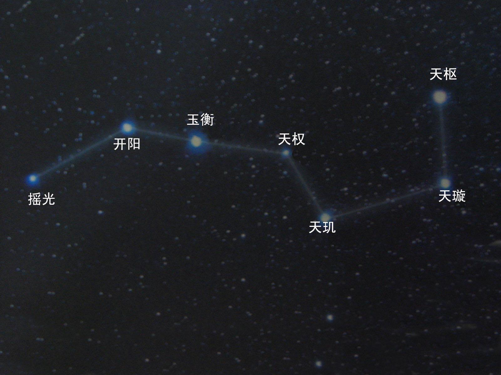 北斗七星 中国古代北斗星官中的七颗星 星象简介 北斗星象 星座方位 头条百科