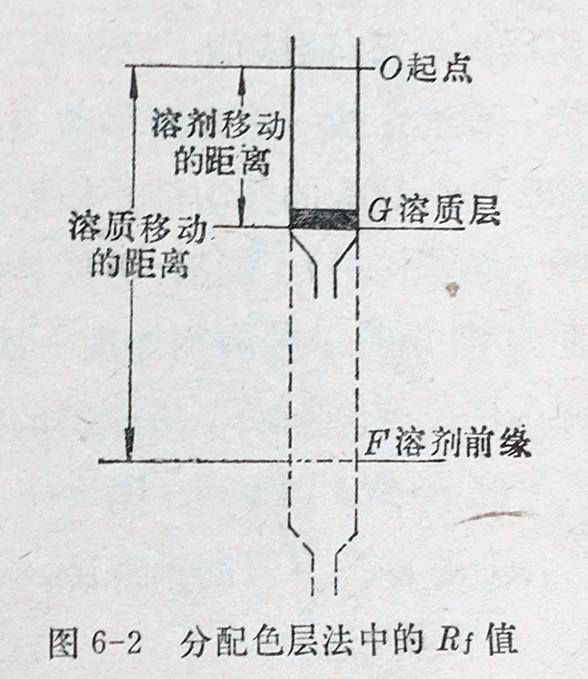 色层分析法 快懂百科