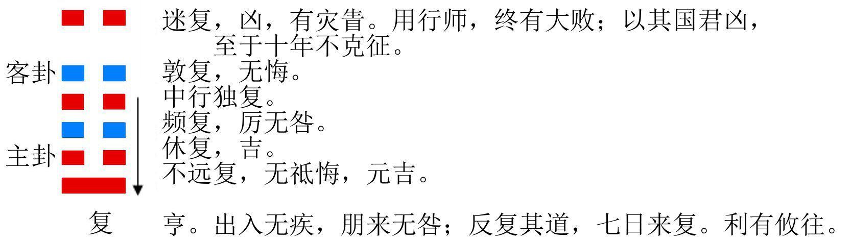 复卦 - 快懂百科