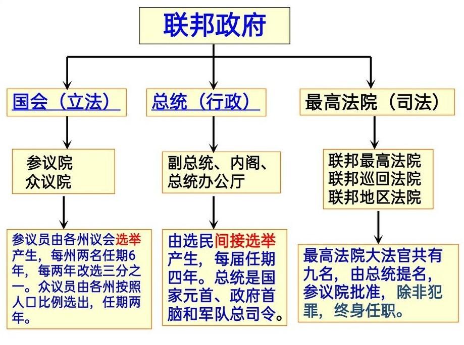 民主共和制 快懂百科