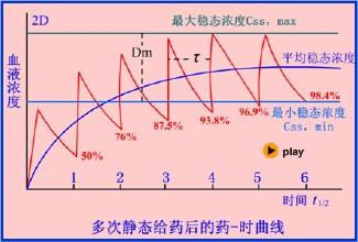 药物代谢动力学 快懂百科