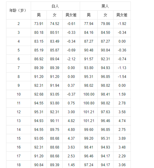 马氏躯干腿长指数 快懂百科