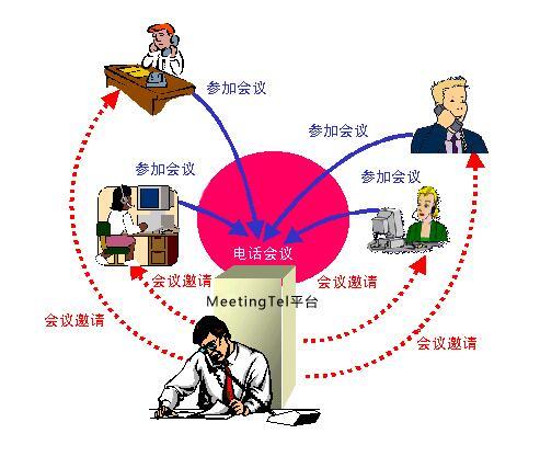 如何有效管理电话会议中的一对多交流模式？