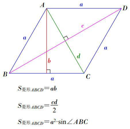 菱形面积公式 快懂百科