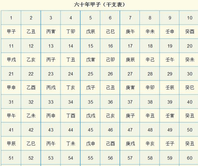 干支换算方法 快懂百科