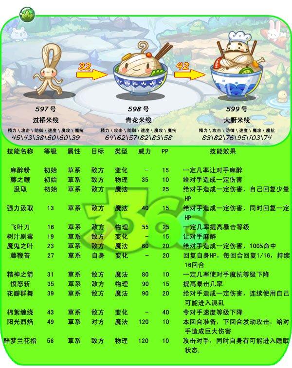大厨米线 快懂百科
