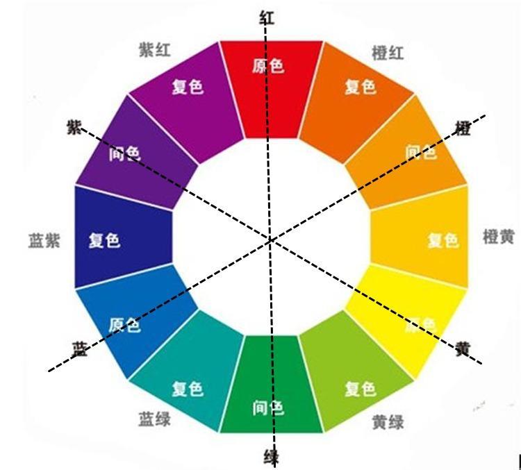 对比色 快懂百科